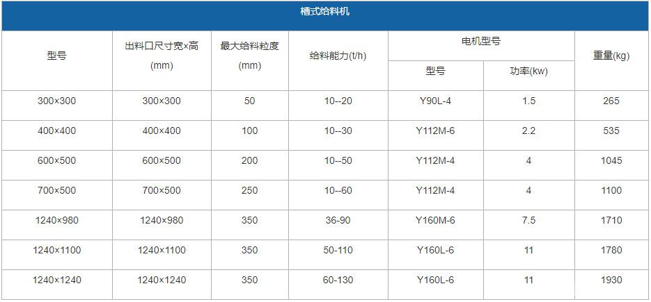 槽式给料机参数
