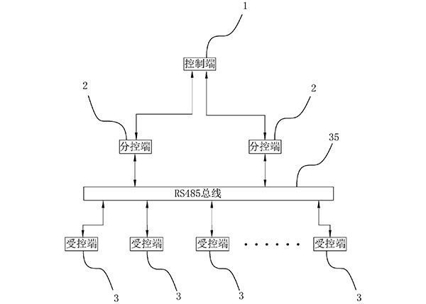 矿山安全动态视频监测管理系统