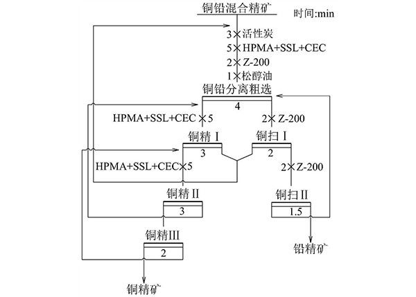 微细粒方铅矿的组合铅抑制剂及其应用