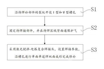 燃气轮机高温部件裂纹损伤激光-电弧复合焊接方法