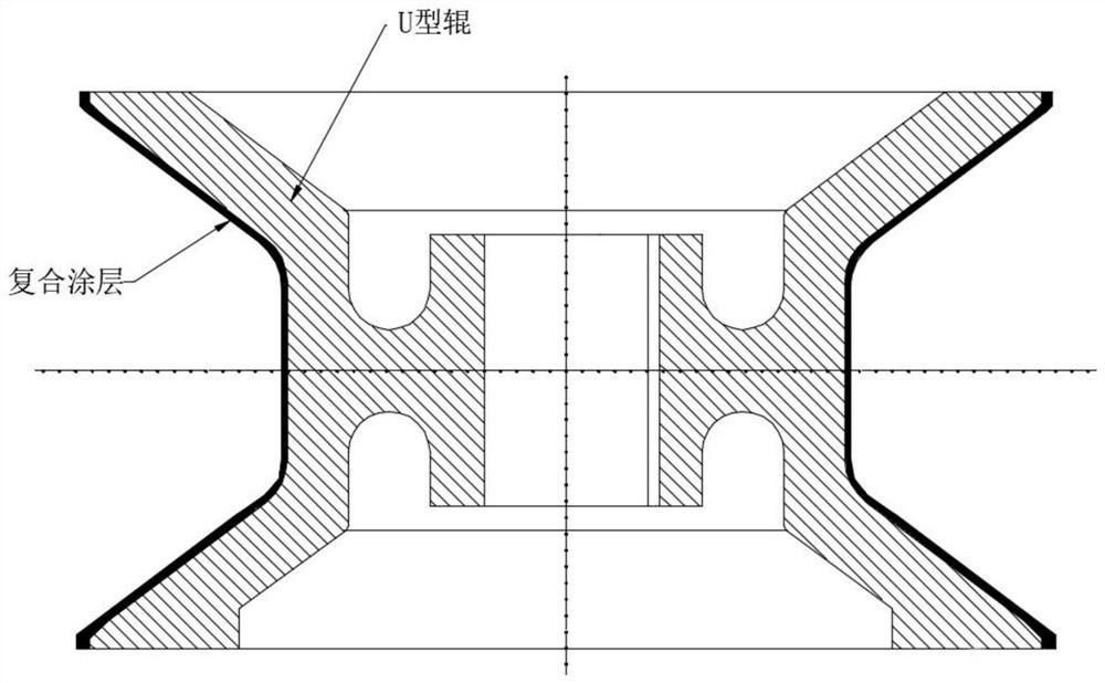 提高U型辊表面硬度耐磨的复合涂层及U型辊的生产工艺