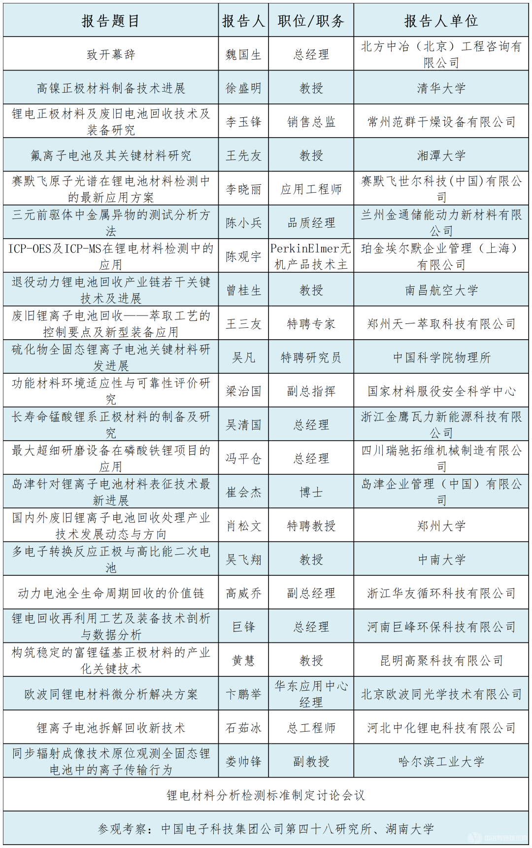 第二届全国锂电材料标准化在线报告会