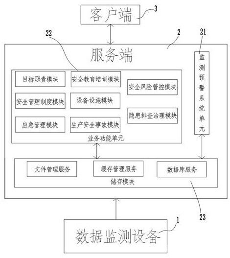 矿山安全监测预警系统及其综合监测预警方法