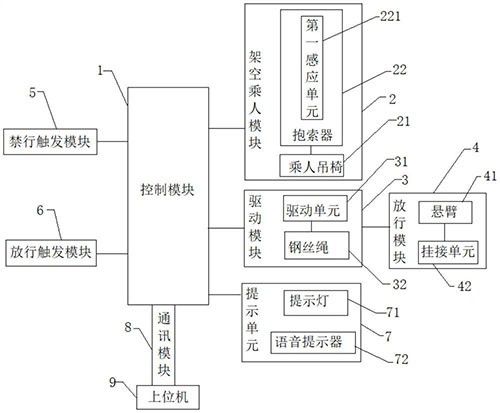 架空乘人装置间距控制系统及方法