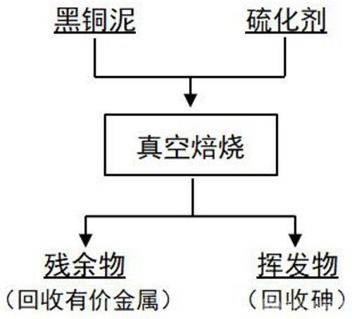 从黑铜泥中脱除砷的方法