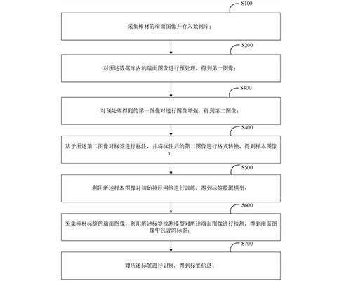 冶金生产过程中棒材所贴标签的识别方法、装置、设备及介质