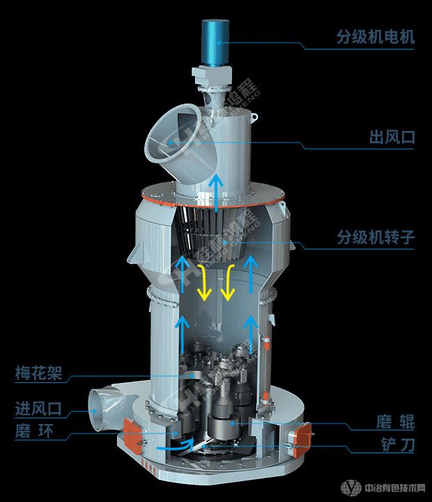HCQ系列改进型磨粉机