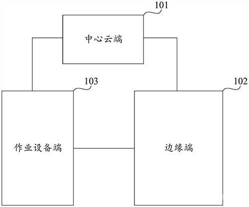 无人矿山全域智能监测系统