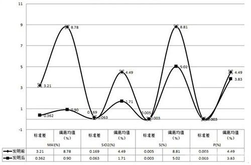 铝渣球分析样品制样方法