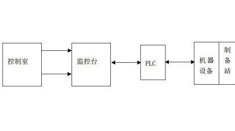 矿山采空区充填体智能混合制备方法