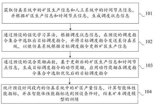 矿车调度模型训练方法、装置、芯片、终端、设备及介质