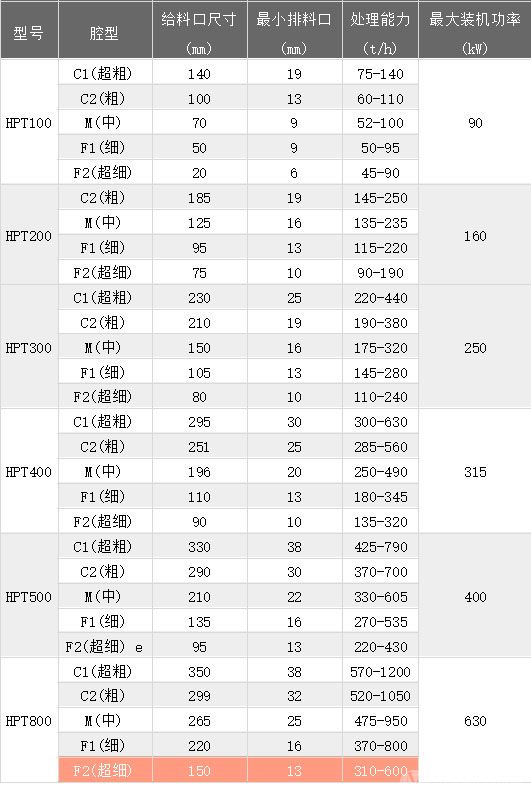 HPT液压圆锥破碎机