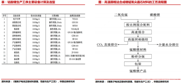 锰酸锂正极材料