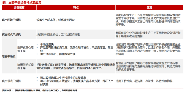 干燥设备 干燥设备