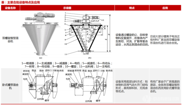 合批设备 合批设备