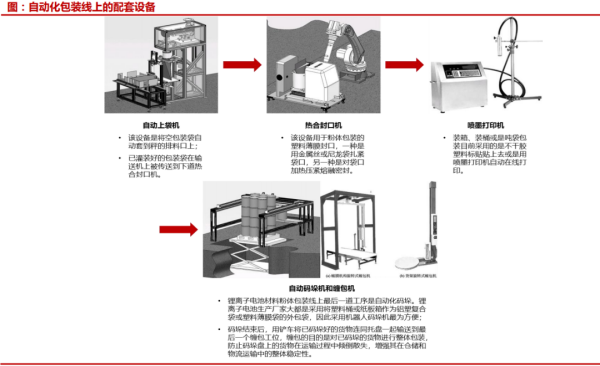 包装计量设备 包装计量设备