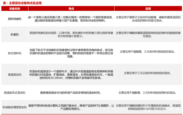 混合设备特点 混合设备特点