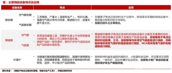 主要烧结设备特点及应用 主要烧结设备特点及应用