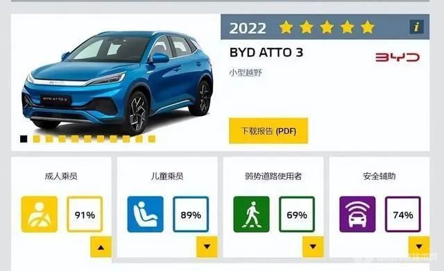 欧洲新车安全评估-比亚迪
