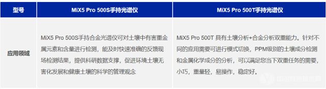 MiX5 Pro 500手持合金光谱仪-产品选型