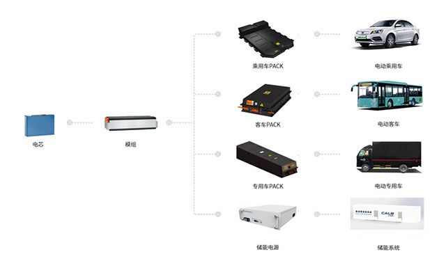 中创新航产品解决方案 中创新航产品解决方案