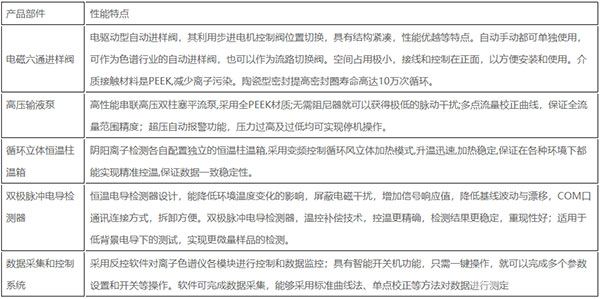 离子色谱仪通用部件