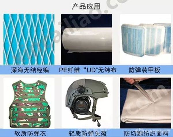高性能纤维应用