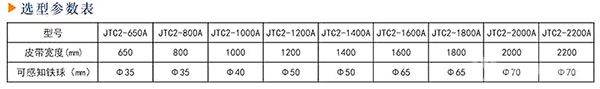 JTC2系列金属探测器-选型参数表