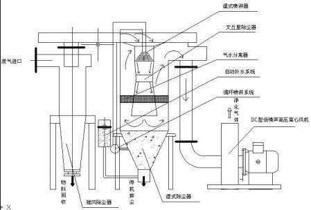 旋风除尘器工作原理