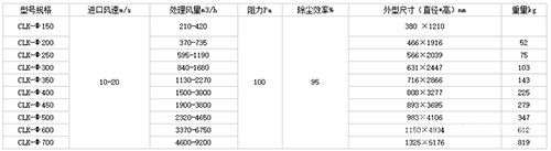 CLK扩散式旋风除尘器技术参数 CLK扩散式旋风除尘器技术参数