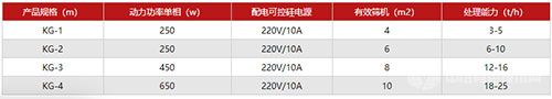 高频振动筛-技术参数