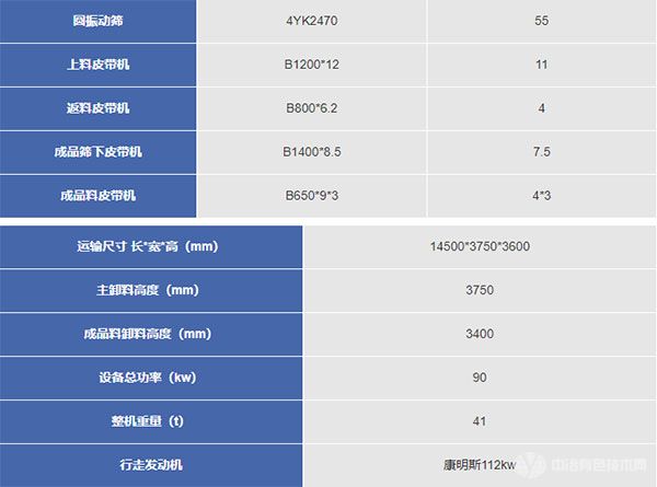 履带式移动筛分站技术参数 履带式移动筛分站技术参数
