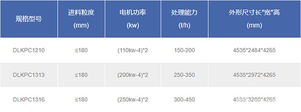 双腔硬岩破碎机技术参数 双腔硬岩破碎机技术参数