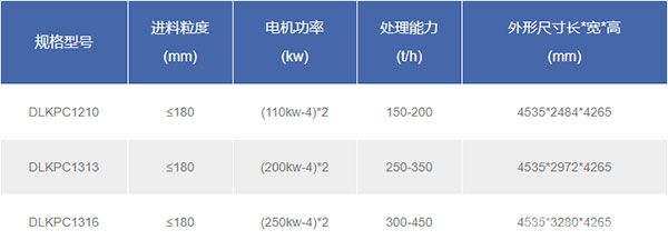 双腔硬岩破碎机技术参数