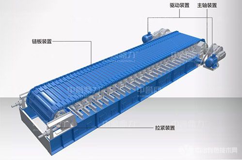 重型板式给料机工作原理