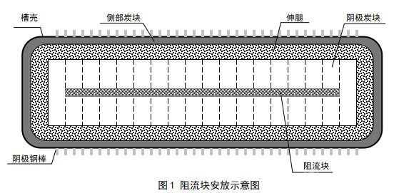在产铝电解槽双向阻流节能技术工业试验