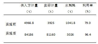 对电解铝企业水平衡测试工作的研究对电解铝企业水平衡测试工作的研究