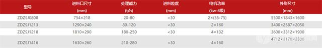 ZDZSJ制砂机技术参数