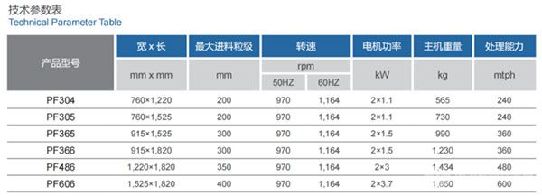 PF系列振动电机式喂料机-技术参数