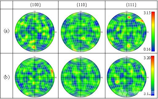 铝合金在上部和下部的极图