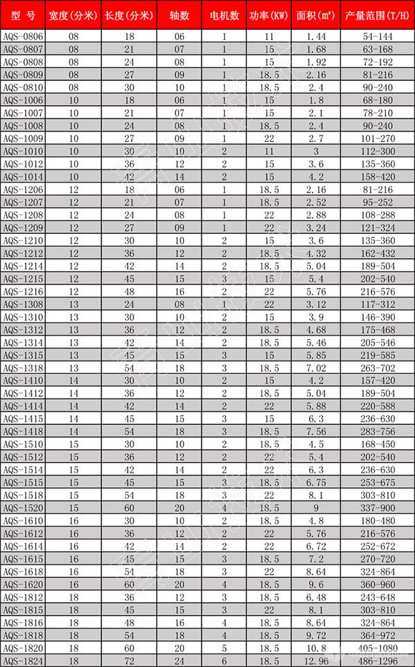 泥石分离机技术参数表