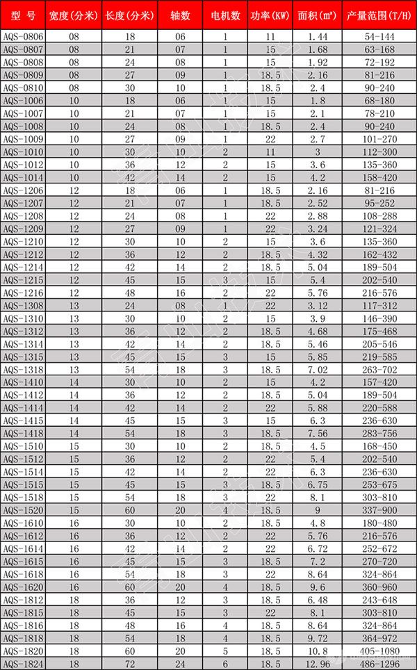 泥石分离机技术参数表