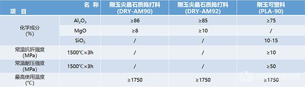 感应电炉耐火材料参数