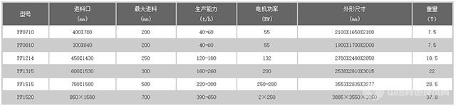 PF-反击式破碎机技术参数