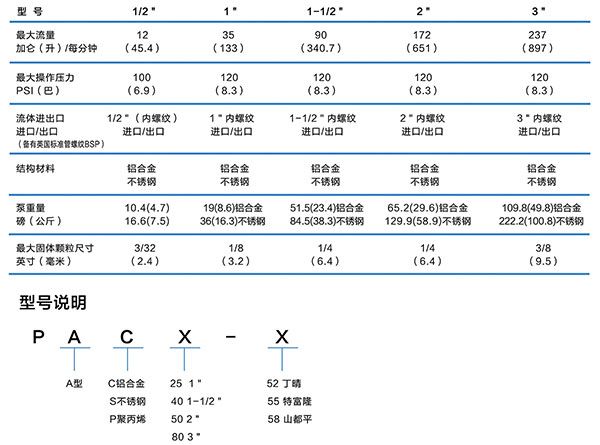 PA气动双室隔膜泵参数