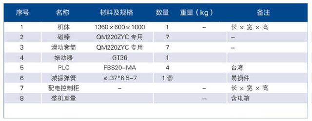 自动永磁除铁器参数