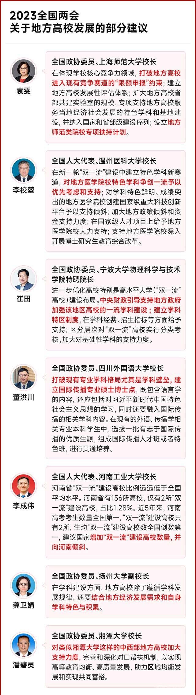 2023全国两会关于地方高校发展的部分建议