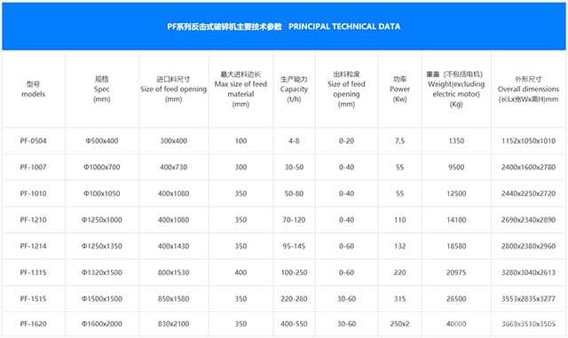 反击式破碎机技术参数