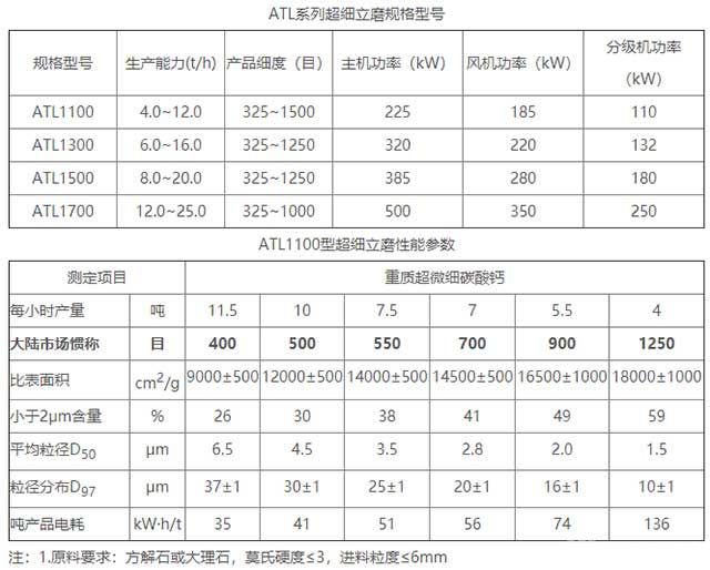 超细立磨规格参数