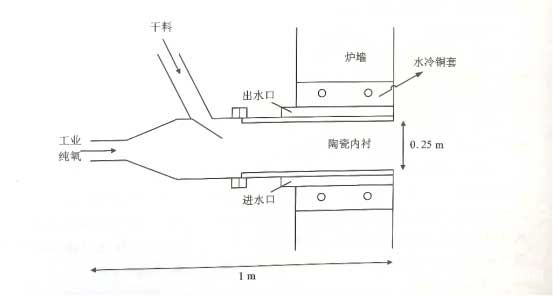 INCO闪速炉喷枪示意图 INCO闪速炉喷枪示意图